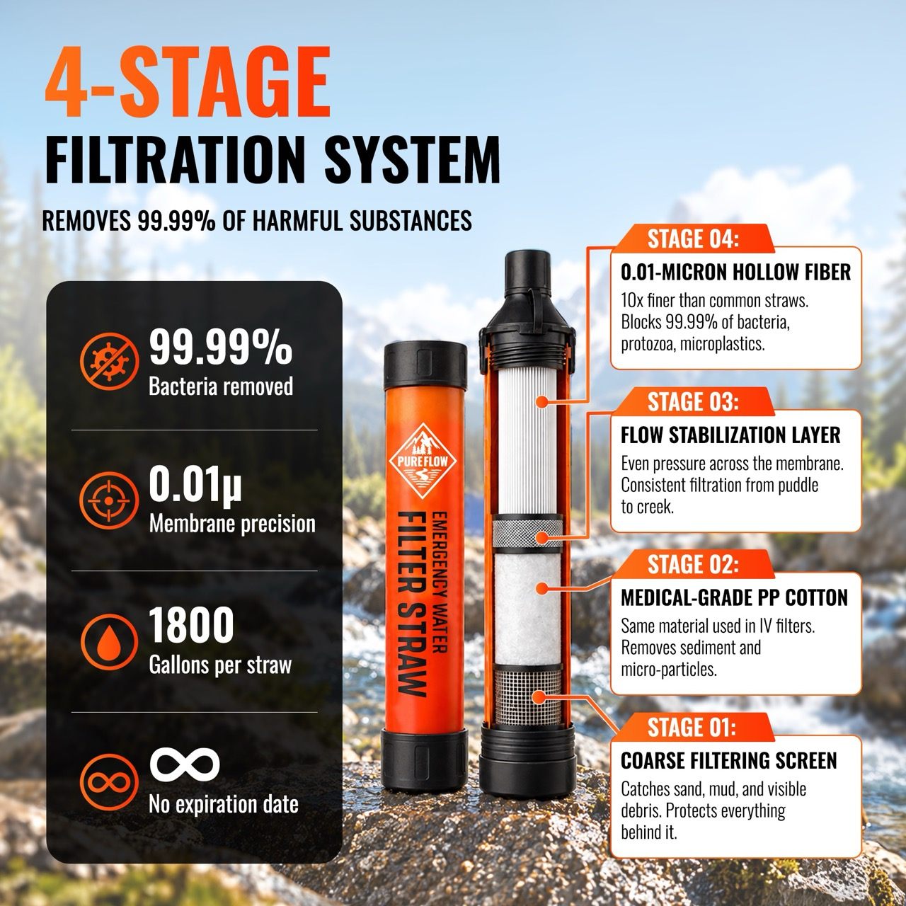 PureFlow Emergency Water Filter Straw