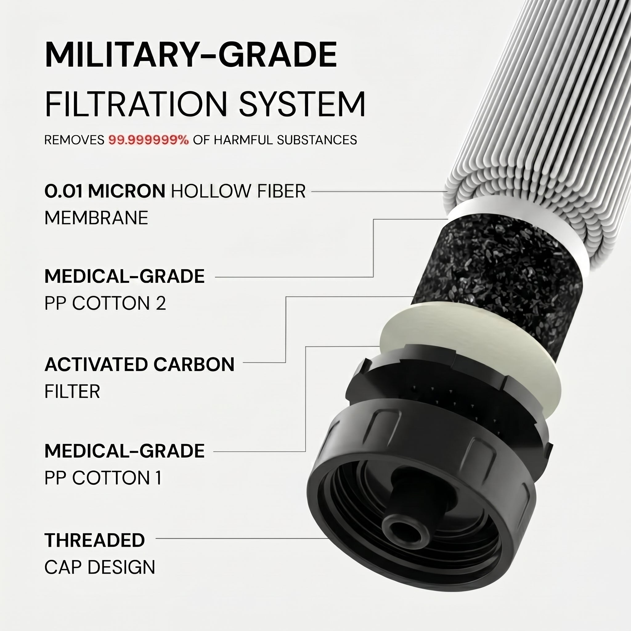 Emergency Water Filter Straw